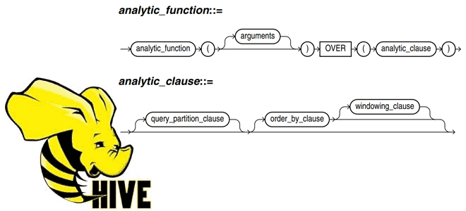 Дедупликация, нумерация и ранжирование строк в Apache Hive