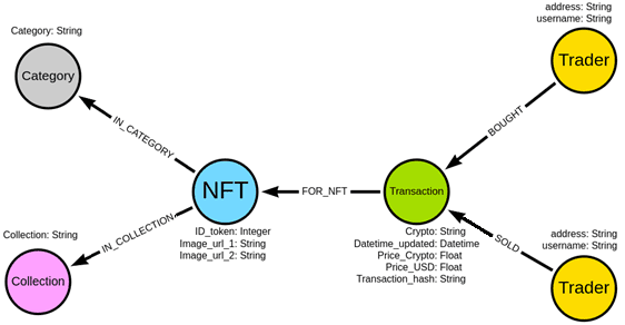 Граф NFT-транзакций