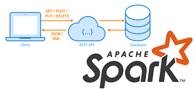 Аналитика больших данных с Apache Spark: UDF на Pyspark для вызова внешних REST API