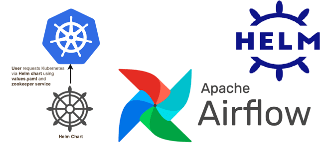 Краткий обзор Apache Airflow Helm chart 1.5.0