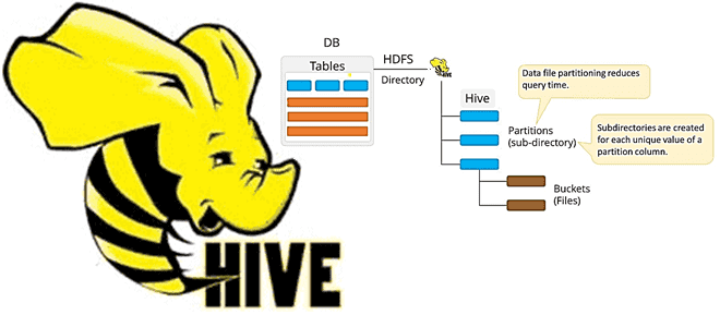 Не только MSCK REPAIR TABLE: добавляем разделы в хранилище метаданных Hive с оператором AirFlow и Apache Spark