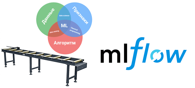 MLOps-конвейер с MLFlow: CI/CD для модели машинного обучения