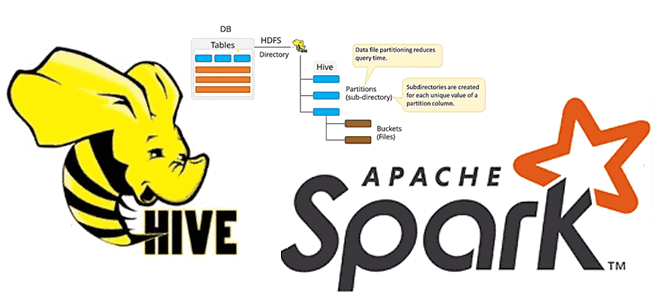 Apache Spark и Hive для обработки партиционированных Parquet-файлов