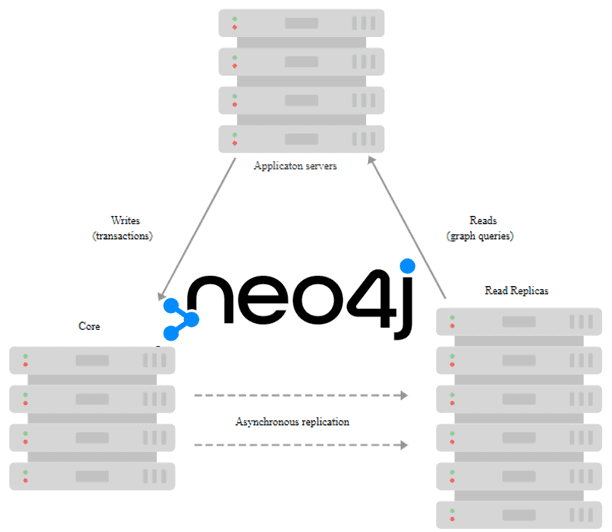 анализ графов Neo4j примеры курсы обучение