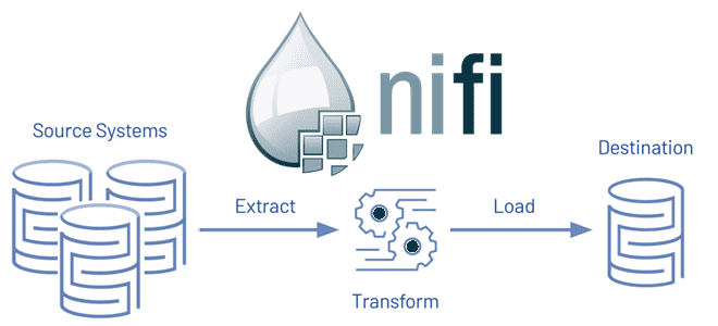 ETL с Apache NiFi: практический пример