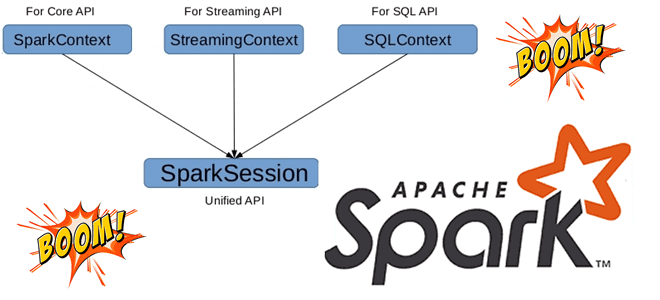 Тонкости SparkSession в Apache Spark Structured Streaming