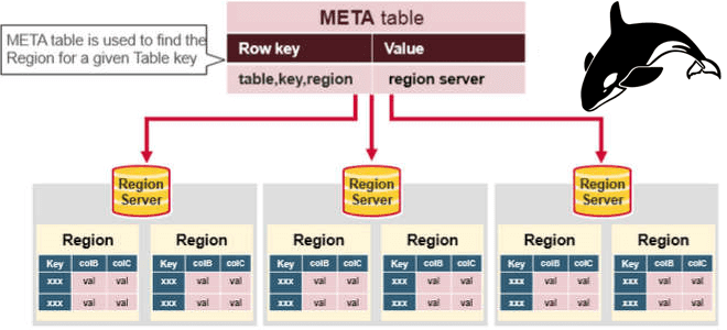 Как повысить эффективность кластера Apache HBase: YCSB-тестирование региональных серверов