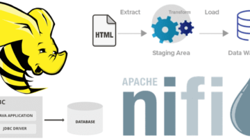 Интеграция Apache NiFi  и Hive в ETL-конвейере