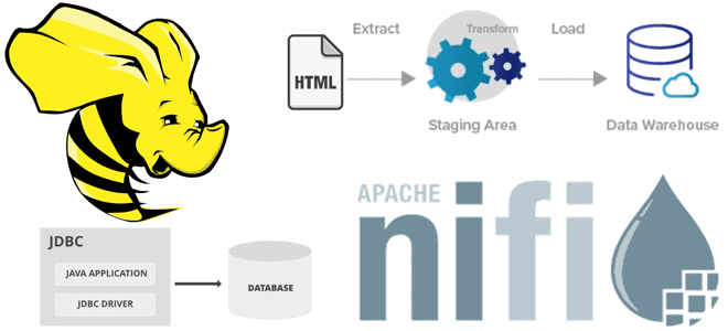 Интеграция Apache NiFi  и Hive в ETL-конвейере