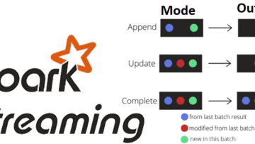 3 режима вывода в Apache Spark Structured Streaming