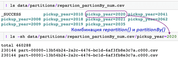 repartition() partitionBy() Spark