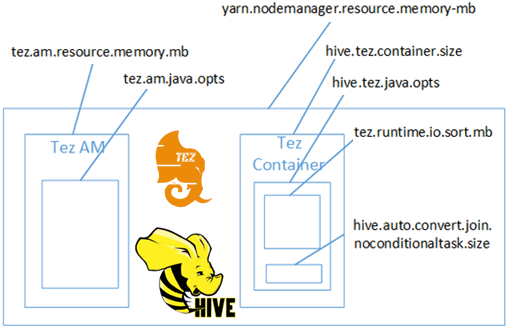 Tez Hive SQL-on-Hadoop курсы примеры обучение