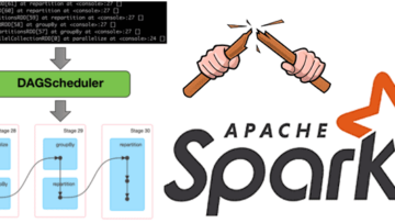 3 способа прервать DAG lineage в Apache Spark