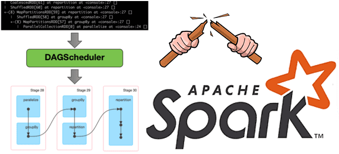 3 способа прервать DAG lineage в Apache Spark