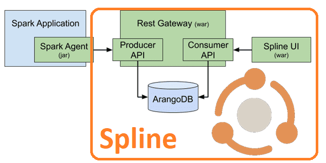 Spline Spark data lineage, Apache Spark Spline инженерия данных