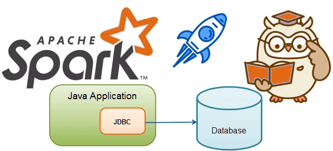 курсы Apache Spark SQL для инженеров данных и разработчиков, разработка Spark, Apache Spark JDBC для разработчиков, Spark JDBC инженерия больших данных, обучение разработчиков Apache Spark, Школа Больших Данных Учебный Центр Коммерсант