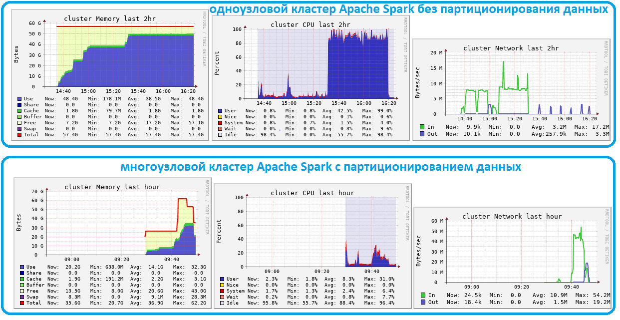 Apache Spark JDBC примеры курсы обучение Databricks