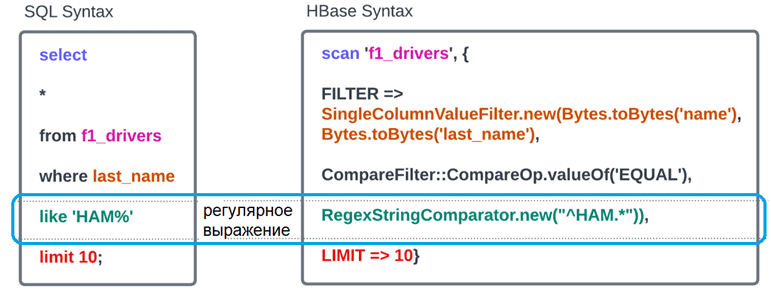 Apache HBase regexp пример SQL NoSQL