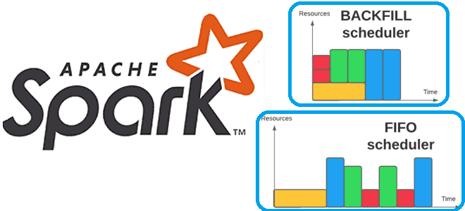 backfill Spark job инженерия данных, администрирование кластера Apache Spark курсы обучение, Apache Spark дата-инженер, курсы Apache Spark , управление заданиями Apache Spark, инженерия данных примеры курсы обучение Apache Spark, обучение дата-инженеров, Школа Больших Данных Учебный Центр Коммерсант