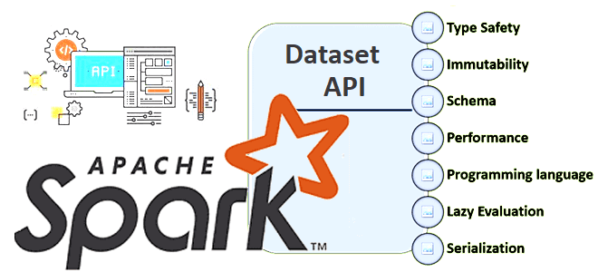 обучение Spark SQL примеры курсы обучение, анализ данных Spark SQL, Spark SQL Dataset API для разработчика примеры курсы обучение, обучение большим данным, курсы дата-инженер аналитик Big Data, Школа Больших Данных Учебный Центр Коммерсант