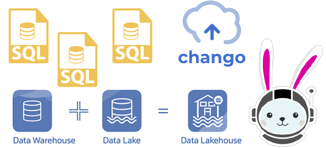 потоковая обработка событий в Big Data, архитектура данных, архитектура платформы данных, Lakehouse Chango, Data Lakegouse, Trino движок SQL, Школа Больших Данных Учебный Центр Коммерсант
